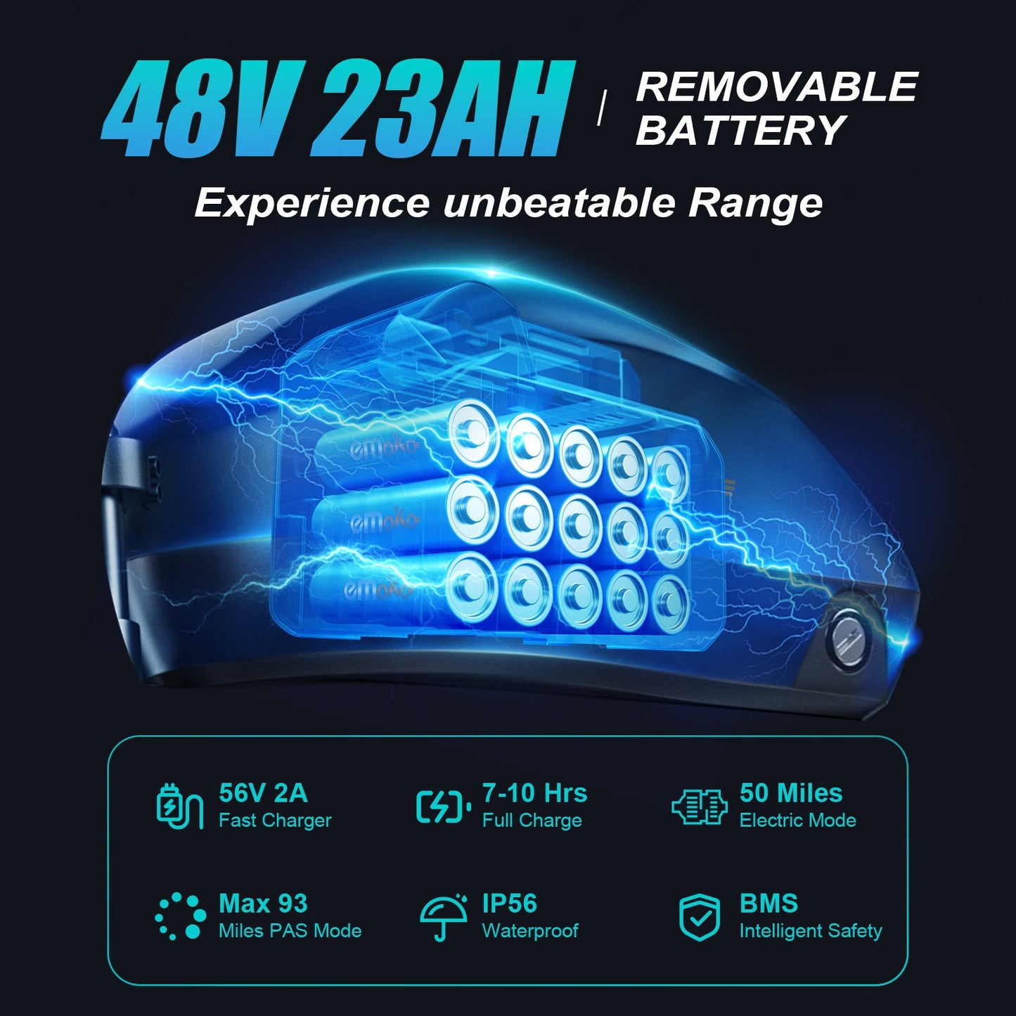 C93: Potenza e comfort su due ruote Emoko