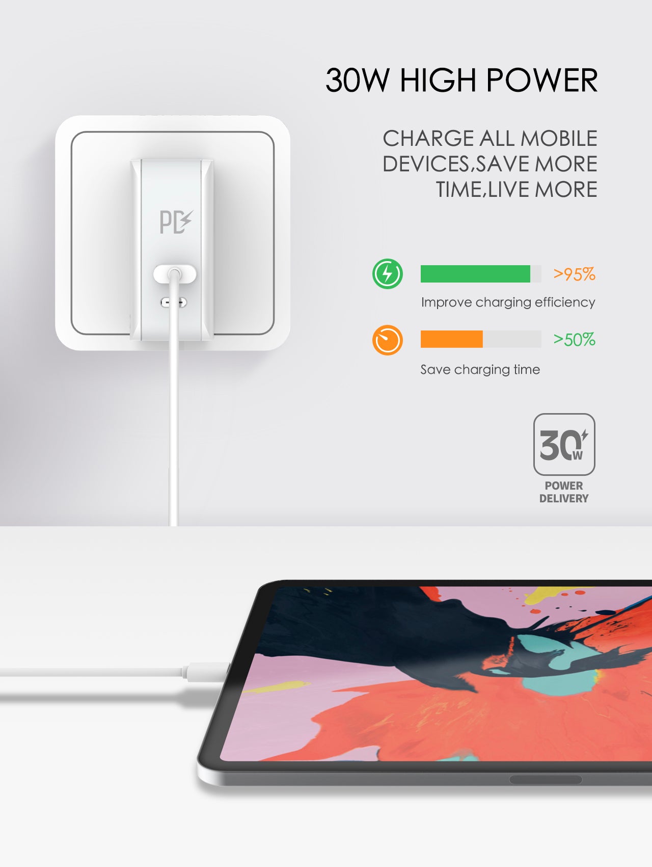 Caricabatterie Rapido 32W